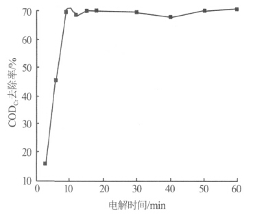 电化学法处理印染废水COD