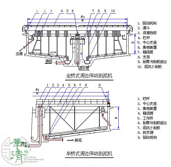 刮吸泥机结构示意图图片